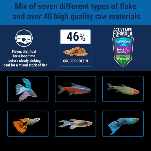 Tetra TetraMin Tropical Flakes, 3.53 oz, Nutritionally Balanced Fish Food, Model Number: 16204