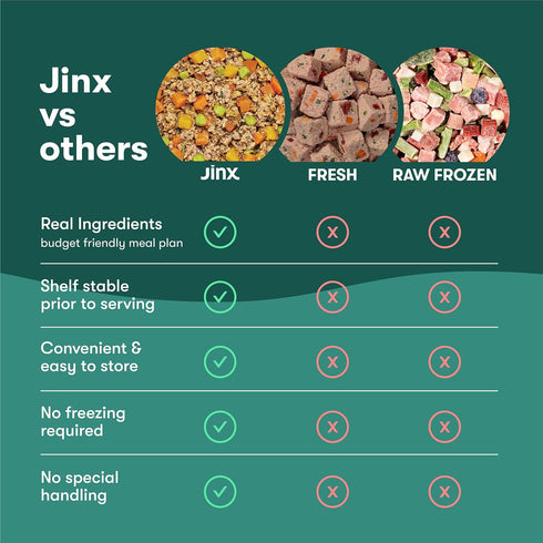 9oz, 6 Pack Jinx Beef & Chicken Grain Free Wet Dog Food Pouches, Meal or Dog Food Topper Mix-in, Made with Real Beef