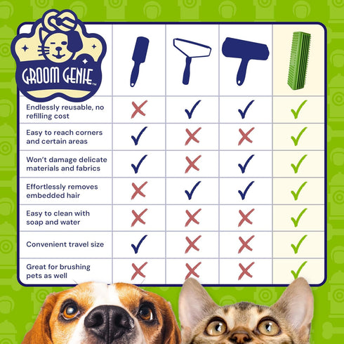 Magic Pet Block Brush - Dog Cat Hair Remover for Sofa, Furniture, Carpet & Clothing (Field Green)
