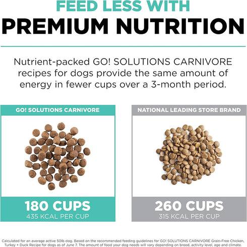 GO! SOLUTIONS Carnivore Grain Free Dog Food - Chicken, Turkey + Duck Recipe - 3.5 lb Dry Dog Food