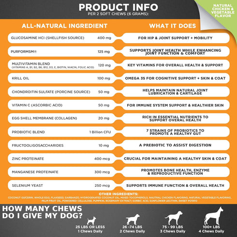 Googipet Premium Dog Multivitamin Chewable, Dog Vitamins and Supplements, Puppy Vitamins & Senior Dogs Probiotics