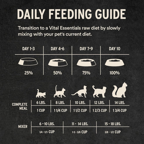 99% 12 oz Vital Essentials Freeze Dried Cat Food, Raw Chicken Soft Nibs | Complete Meal or Topper | Chicken, Organs