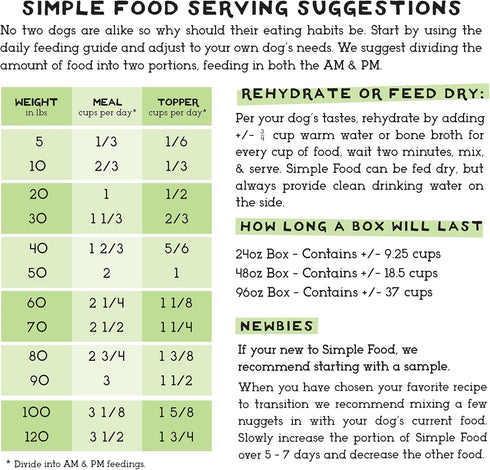 Simple Food Project Beef & Salmon Recipe, Freeze Dried Raw Food for Dogs, 24 oz