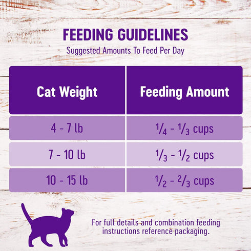 Wellness Complete Health Natural Dry Cat Food with Wholesome Grains, Real Meat (Adult Cat, Chicken & Chicken Meal