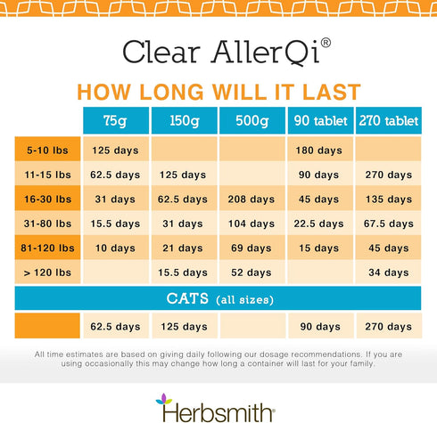 Herbsmith Clear AllerQi Allergy Aid for Cats and Dogs, Anti Itch Pills, 75g Powder