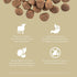GO! SOLUTIONS Carnivore Grain Free Dog Food, 3.5 lb – Lamb + Wild Boar Recipe – Complete + Balanced Nutrition for All