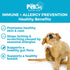 Pet Chef Respiratory Immune + Dog Allergy Remedy, Itch Relief, Anti Itching for Dogs, Skin Rashes Prevention