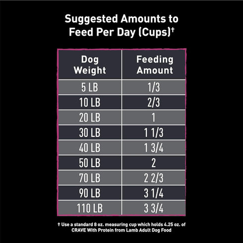 CRAVE Grain Free High Protein Adult Dry Dog Food with Lamb, 4 lb. Bag