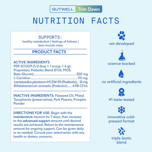 60 Native Pet GutWell Trim Down - Weight Management Dog Food Topper & Weight Loss Supplement Promotes Feelings
