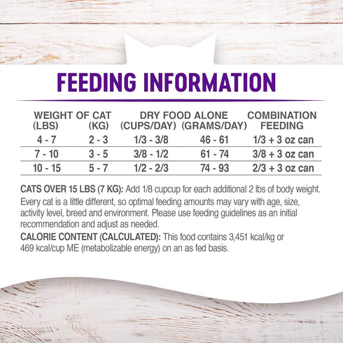 Wellness Natural Pet Food Complete Health Grain-Free Indoor Deboned Chicken Recipe, 5.5 Pound Bag