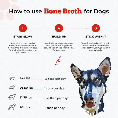 High Protein Bone Broth for Dogs - Dehydrated Beef Cat Food Toppers, Dog Safe Bone Broth, 7.1oz Pack
