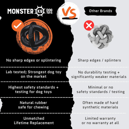 K9 5.5 Monster Ultra Durable Dog Ball - Lifetime Guaranteed - Tough, Heavy Duty Dog Toy for Aggressive Chewers - Safe