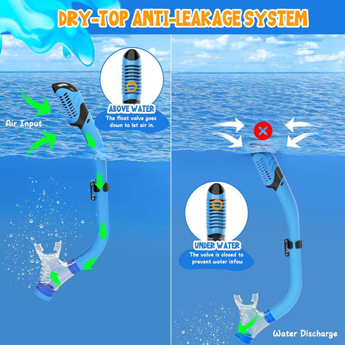Kids Snorkel Set, Dry Top Snorkeling Gear Combo Set, Diving Snorkel Mask & Swimming Goggles for Youth