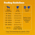 Pedigree Complete Nutrition Big Dog Dry Dog Food, Roasted Chicken, Rice and Vegetable Flavor, 16 lb. Bag