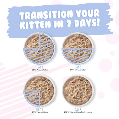 Pack, 3oz (Pack 12) Weruva Kitten, Kitten Can Jam! Variety Can