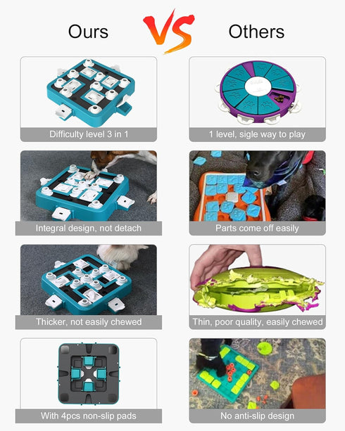 Dog Puzzle Toys, Level 3 Interactive Toys for Boredom | Funny Feeding Toy for IQ Training and Treat Dispensing
