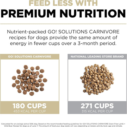 GO! SOLUTIONS Carnivore Grain Free Dog Food, 3.5 lb – Lamb + Wild Boar Recipe – Complete + Balanced Nutrition for All