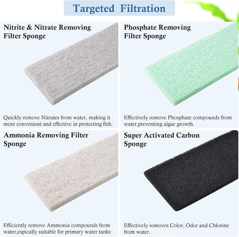 4-Pack Ammonia&Carbon&Phosphate (12.6" 5" 1'') Mixed Aquarium Filter Sponge, Cut-to-Fit Filter Media with Reducer