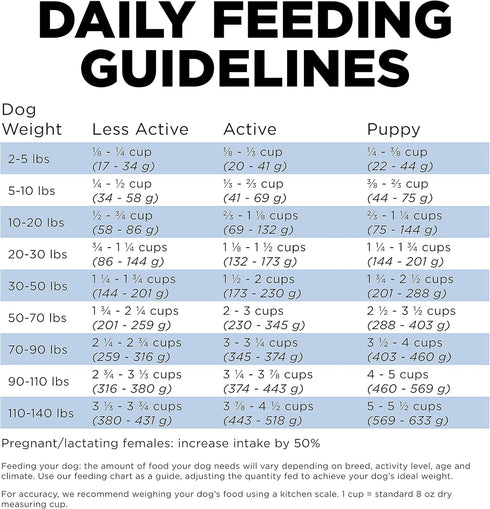 Go! Solutions Skin + Coat Care Dry Dog Food, 12 lb, Chicken Recipe with Grains for All Life Stages