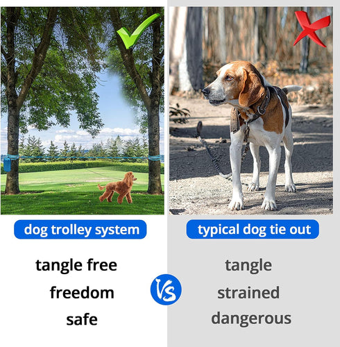 Dog Tie Out Cable for Camping - 50ft/70ft/100ft Reflective Overhead Trolley System for Dogs up to 300lbs