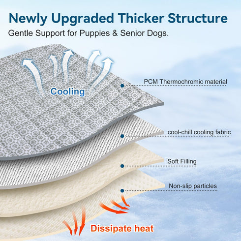 27.5"x59.1"Inch- Summer MH MYLUNE HOME Cooling Dog Sofa Cover Non-Slip Oxford Fabric,Endothermic Color Changing Pet Pad
