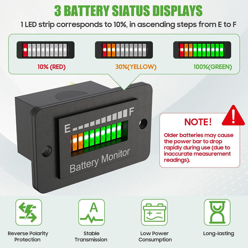 10L0L 12V-72V IP65 Battery Monitor for Golf Cart, LED Battery Level Indicator Meter for Lead-Acid & Lithium Batteries
