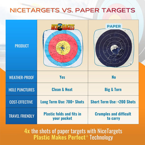 Games Archery Targets, Dart, Poker, Hunting Camp, Pool or Variety, Fun Shooting Target Practice Games for Families