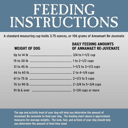 Annamaet Grain-Free Re-Juvenate Senior Dry Dog Food, Fresh Silver Carp & Turkey, 5-lb Bag, Brown