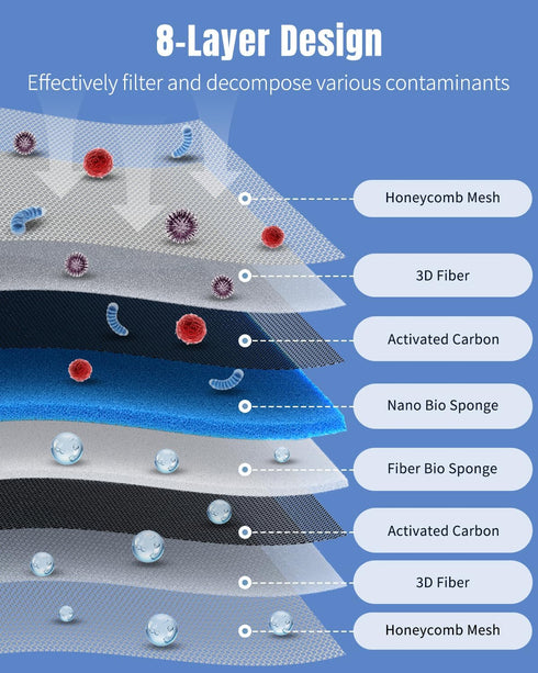 8-Layer 47 12 Inch Pawfly Aquarium Filter Pad, x High Density Multi-Layer Filter Floss Bio Foam, Filter Sponge Pad