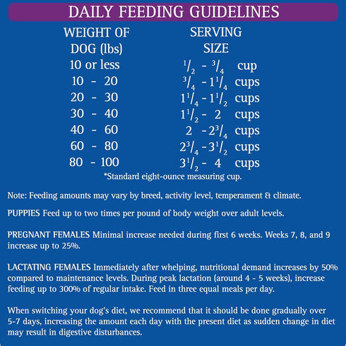 Zignature Select Cuts Trout & Salmon Formula Dry Dog Food, 12.5 lb