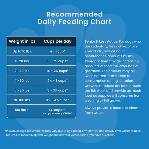 3.5 lb Muenster Perfect Balance Raw Pork Kibble Mix with Freeze Dried Beef for Dogs - High Protein, No Corn, Wheat