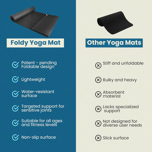 Non-Slip Orthopedic Yoga Mat - Fold-Over Joint Support with Body Alignment Lines - Great for Seniors