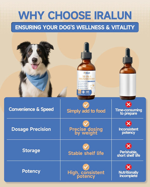 18-in-1 immune 60mL Organic Mushroom Supplement for Dogs - blend with Turkey Tail, Reishi, Lion's Mane. Supports