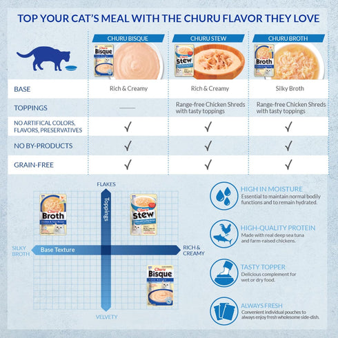 INABA Churu Bisque for Cats, Creamy Lickable Purée Side Dish with Vitamin E, 1.4 Ounces per Pouch, 12 Pouches