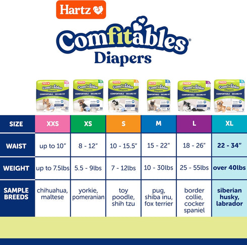 5 count, Hartz Comfitables Disposable Dog Diapers, Size XL Comfortable & Secure Fit, Easy to Put On, Super Absorbent