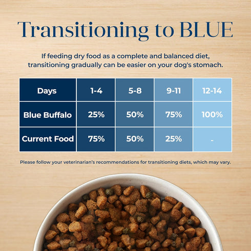 Blue Buffalo Basics Grain-Free Dry Dog Food, Salmon Recipe, Limited Ingredient Diet, 11-lb. Bag for Adult Dogs