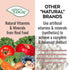 100% 12 lbs Natures Logic Pure Naturals Natural Beef Recipe Synthetic-Free Dry Dog Food