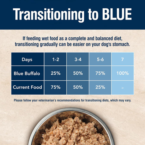 Blue Buffalo True Solutions Top Form Wet Dog Food, Chicken, 12.5-oz. Cans (12 Count) for Active Adult Dogs