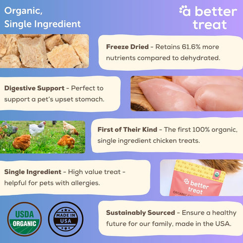 A Better Treat Organic Freeze Dried Chicken Breast Dog Treats, Organic, Single Ingredient | Natural Healthy High Value
