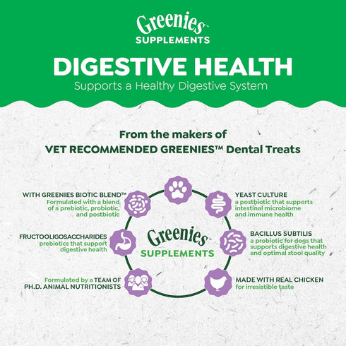 Greenies Supplements Digestive Health Probiotics for Dogs, Chicken Flavor, 40 Count Soft Chews