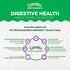 Greenies Supplements Digestive Health Probiotics for Dogs, Chicken Flavor, 40 Count Soft Chews