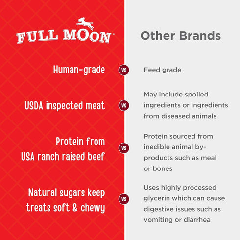 24 oz Full Moon All Natural Essentials Beef Jerky Tenders Free Range Human Grade