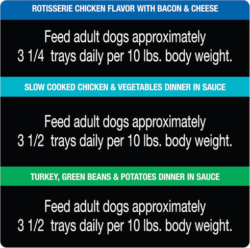 CESAR Adult Wet Dog Food Classic Loaf in Sauce, Poultry Lovers Variety Pack, 3.5 oz. Easy Peel Trays, Pack of 36