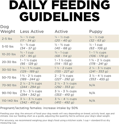 GO! SOLUTIONS Carnivore Grain Free Dog Food, 3.5 lb – Lamb + Wild Boar Recipe – Complete + Balanced Nutrition for All