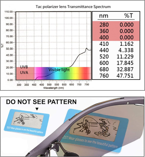 POLARS DESIGN Square Polarized Sunglasses - UV Protection Rectangular Classic Shades for Women Men
