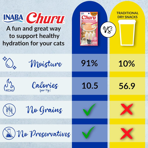 0.5 60 INABA Salmon Churu Cat Treats, Lickable, Squeezable Creamy Pure Cat Treat with Green Tea Extract & Taurine