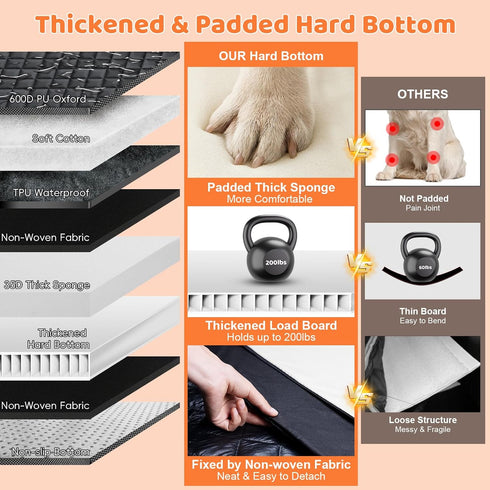 3-Sided Hammock 200 lbs URPOWER Hard Bottom Dog Car Seat for Large Medium Dogs, Dog Back Seat Extender with Hard