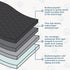 EZwhelp Reusable Dog Pee Pads, Washable Waterproof Mats for Potty Training or Whelping, 39x39 Inch, 2 Pack