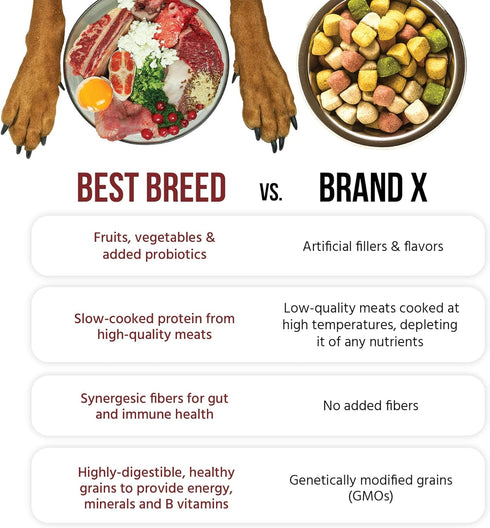 Best Breed Puppy Diet Natural Dry Puppy Food for Large & Small Breed Puppies Made in USA - 4lbs.