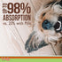 Dog Pain Relief - Inflammation Supplement, Gel Packets for Dogs, 30 Use